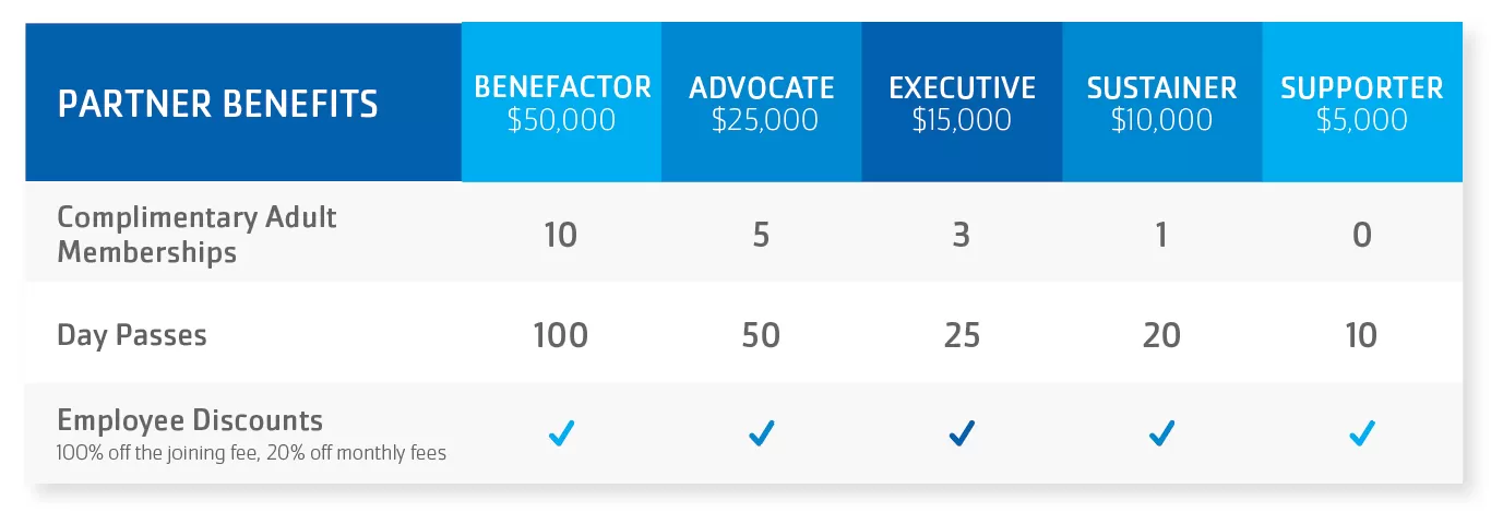 YMCALA Corporate Membership